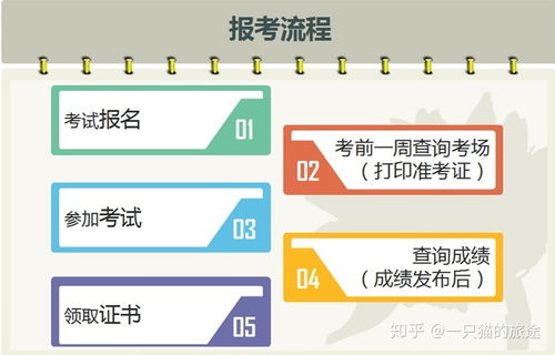 2019上半年計(jì)算機(jī)軟考合格分?jǐn)?shù)線及成績(jī)查詢指南