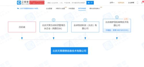 新浪微博與微創(chuàng)投聯(lián)合成立新公司，布局動(dòng)畫(huà)設(shè)計(jì)與軟件服務(wù)